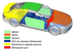 О чем стоит знать, приступая к самостоятельной шумоизоляции автомобиля?